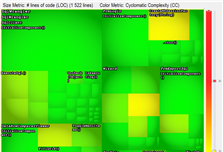 Treemap View